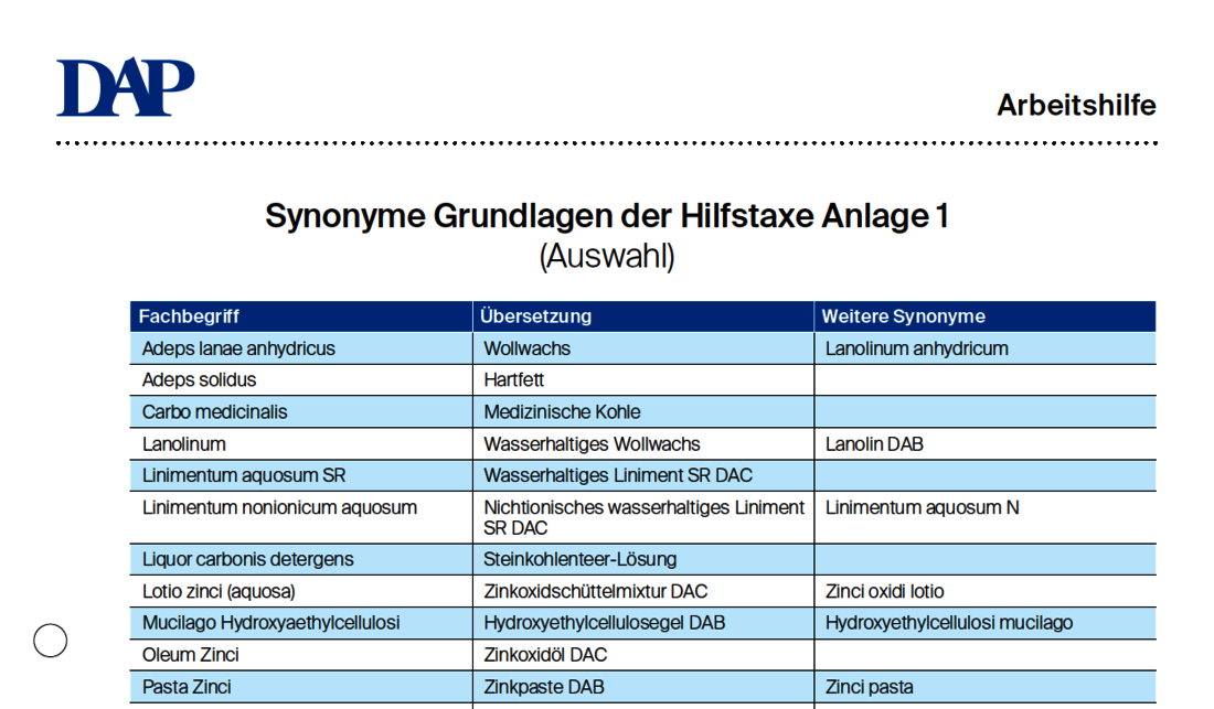 Ablage ▷ Rechtschreibung, Bedeutung, Definition, Herkunft