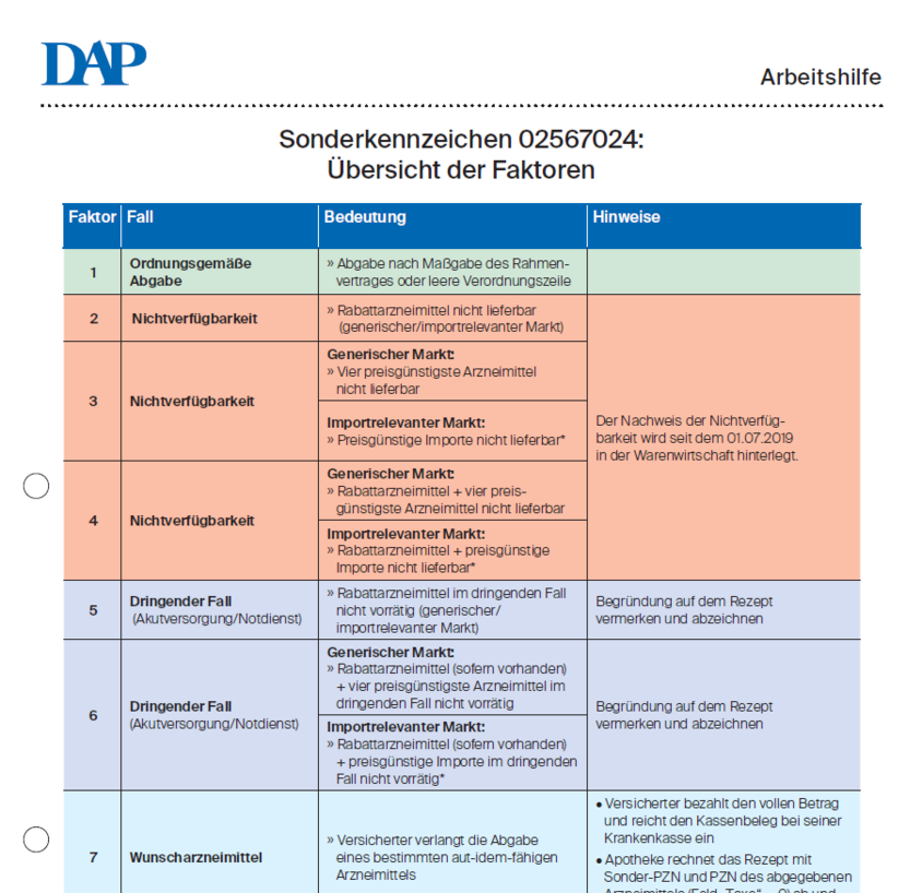 bersicht Sonder PZN 02567024 DeutschesApothekenPortal bersicht-sonder-pzn-02567024-deutschesapothekenportal