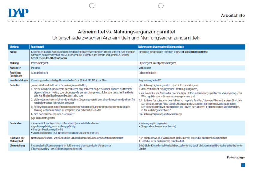 Vernichtungsprotokoll arzneimittel