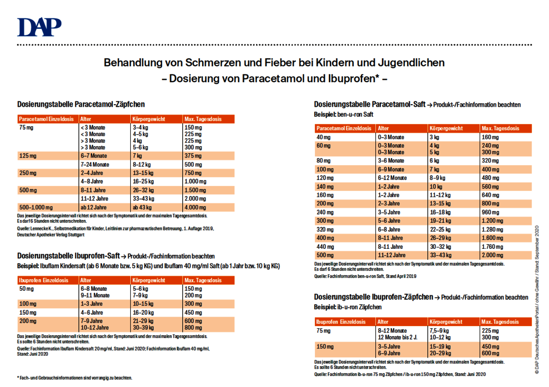 Dosierungstabellen Ibuprofen / Paracetamol - DeutschesApothekenPortal