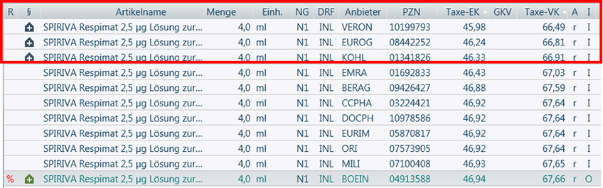 Generika von isotretinoin