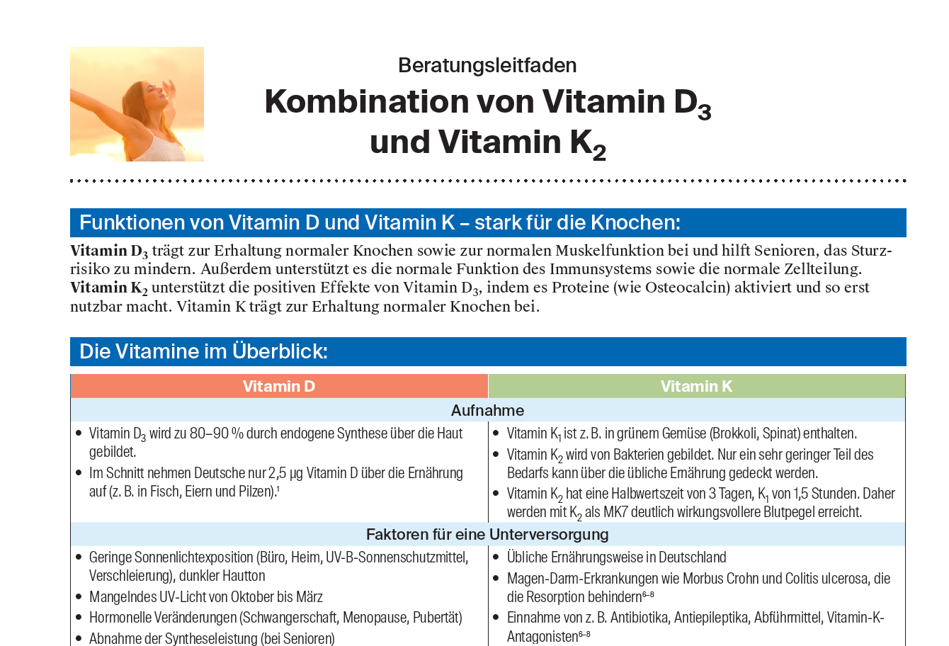 Kombination von Vitamin D3 und Vitamin K2 DeutschesApothekenPortal
