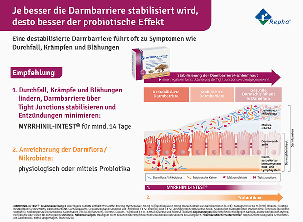 Beratungskarte Seite 2