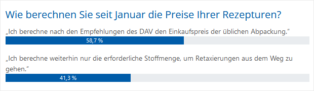 Wie berechnen Sie seit Januar die Preise Ihrer Rezepturen?