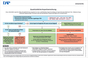 Ausdrückliche Importverordnung