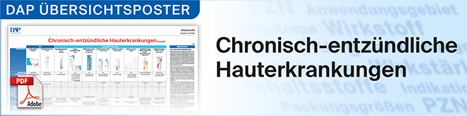 DAP Wissenscheck Pharmazeutische Dienstleistungen: Inhalationstechnik